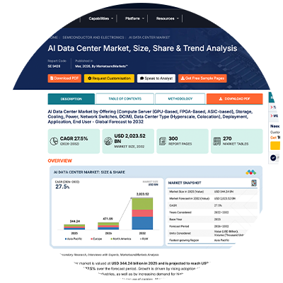 AI Data Center Market Size, Share and Industry Report. 2025 to 2030.